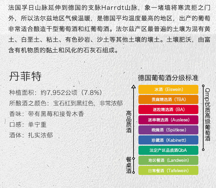 德国酒门 红门丹菲特干红葡萄酒 750ml